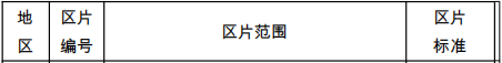 芜湖市关于公布征地区片综合地价标准的通知